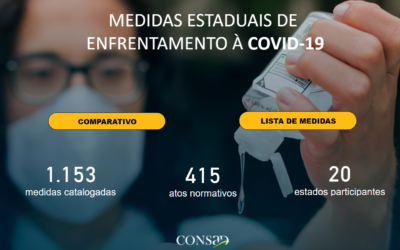 Consad lança painel de consulta das medidas dos Estados no enfrentamento ao coronavírus